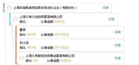 上海宗駿凱商務信息咨詢合伙企業(yè)（有限合伙）的業(yè)務與服務